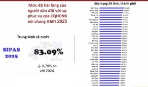 Video tốc độ ánh sáng
